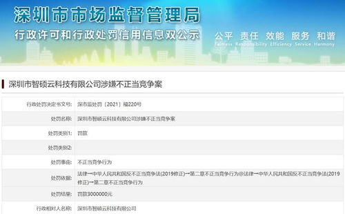 銷售非法群控軟件牟利，深圳一公司被頂格罰款300萬元